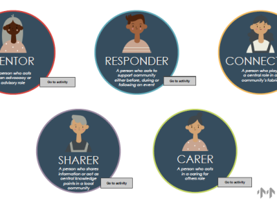 Brisbane River Catchment Community Champion Project